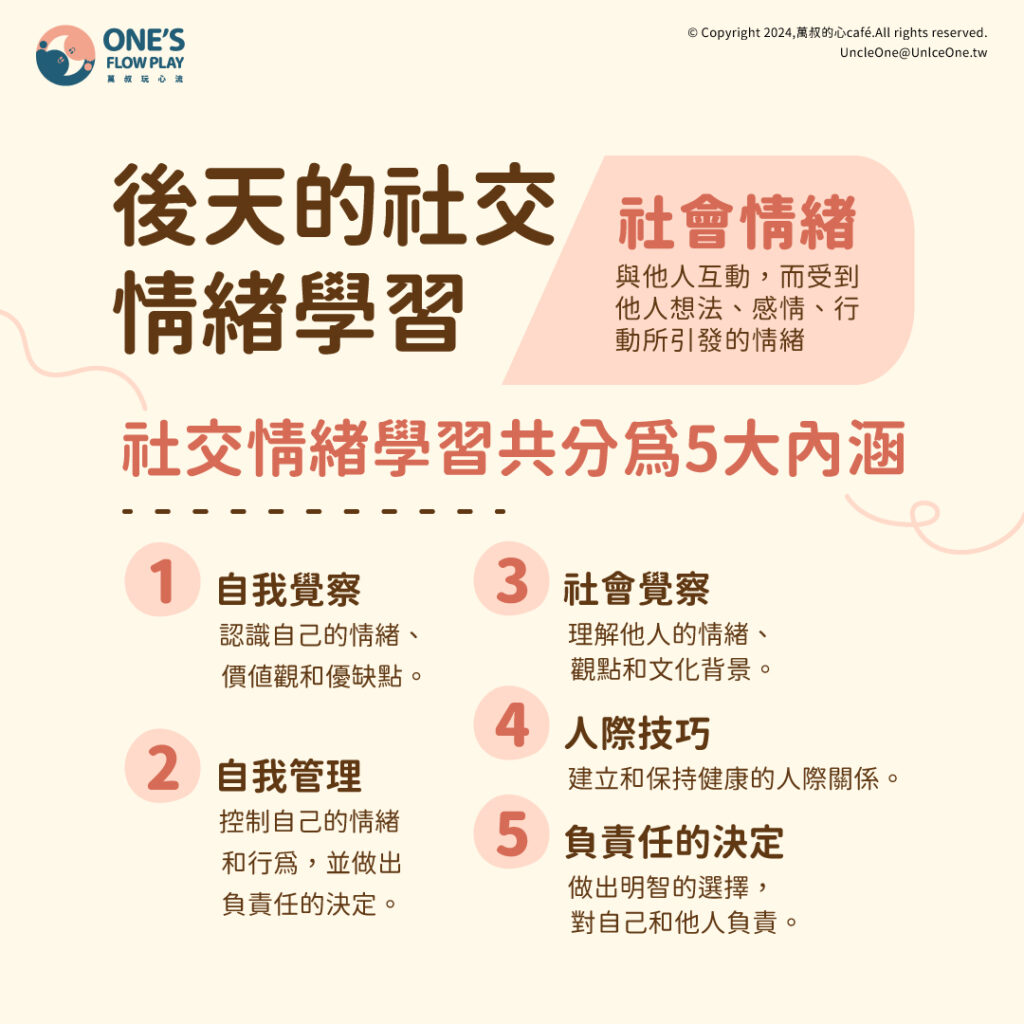 社會情緒學習SEL是什麼?看懂社會情緒學習五大核心幫助孩子成長 — 幼兒情緒教育學院-萬叔的心café